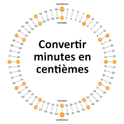 Convetisseur Minutes en Centièmes