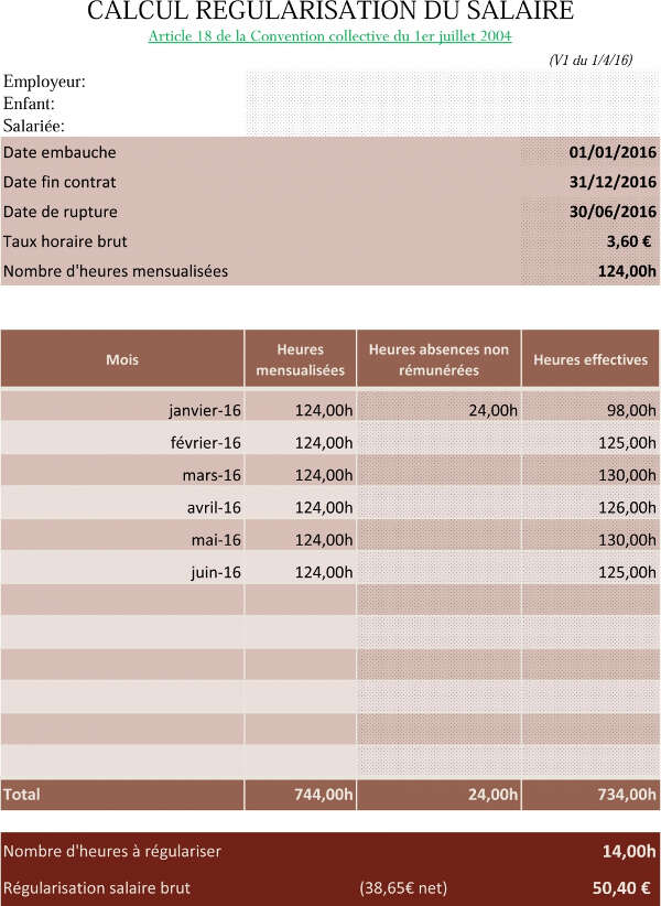 Regul de fin de contrat  AssistantesMaternelles.NET